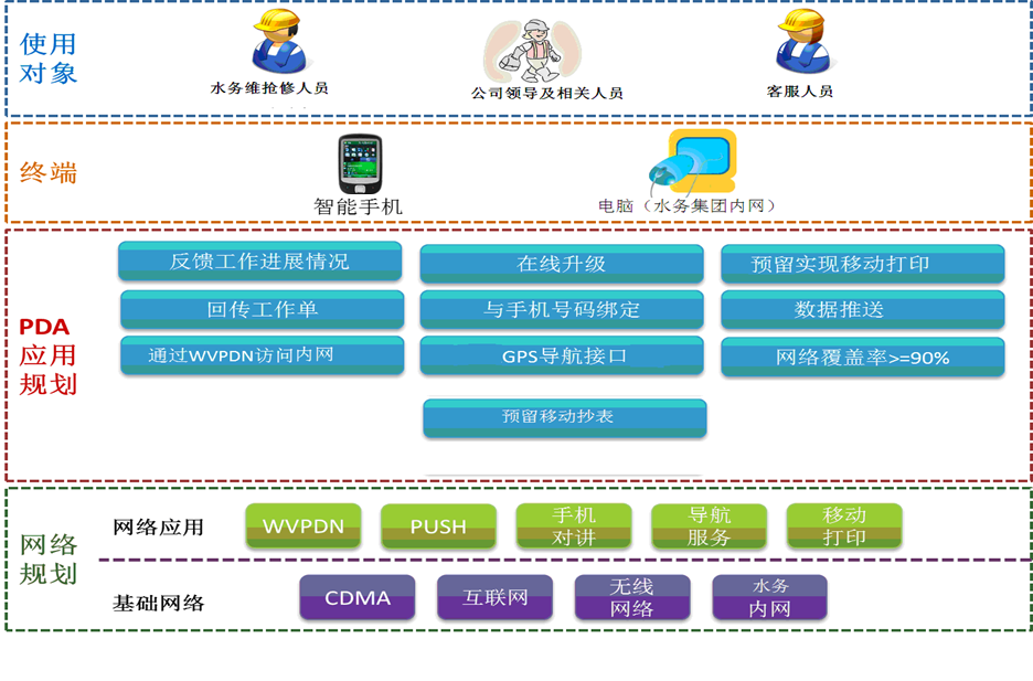呼叫中心系統(tǒng),電話營(yíng)銷系統(tǒng),電話外呼系統(tǒng),電話機(jī)器人,電銷機(jī)器人,智能外呼系統(tǒng),視頻呼叫中心,智能質(zhì)檢